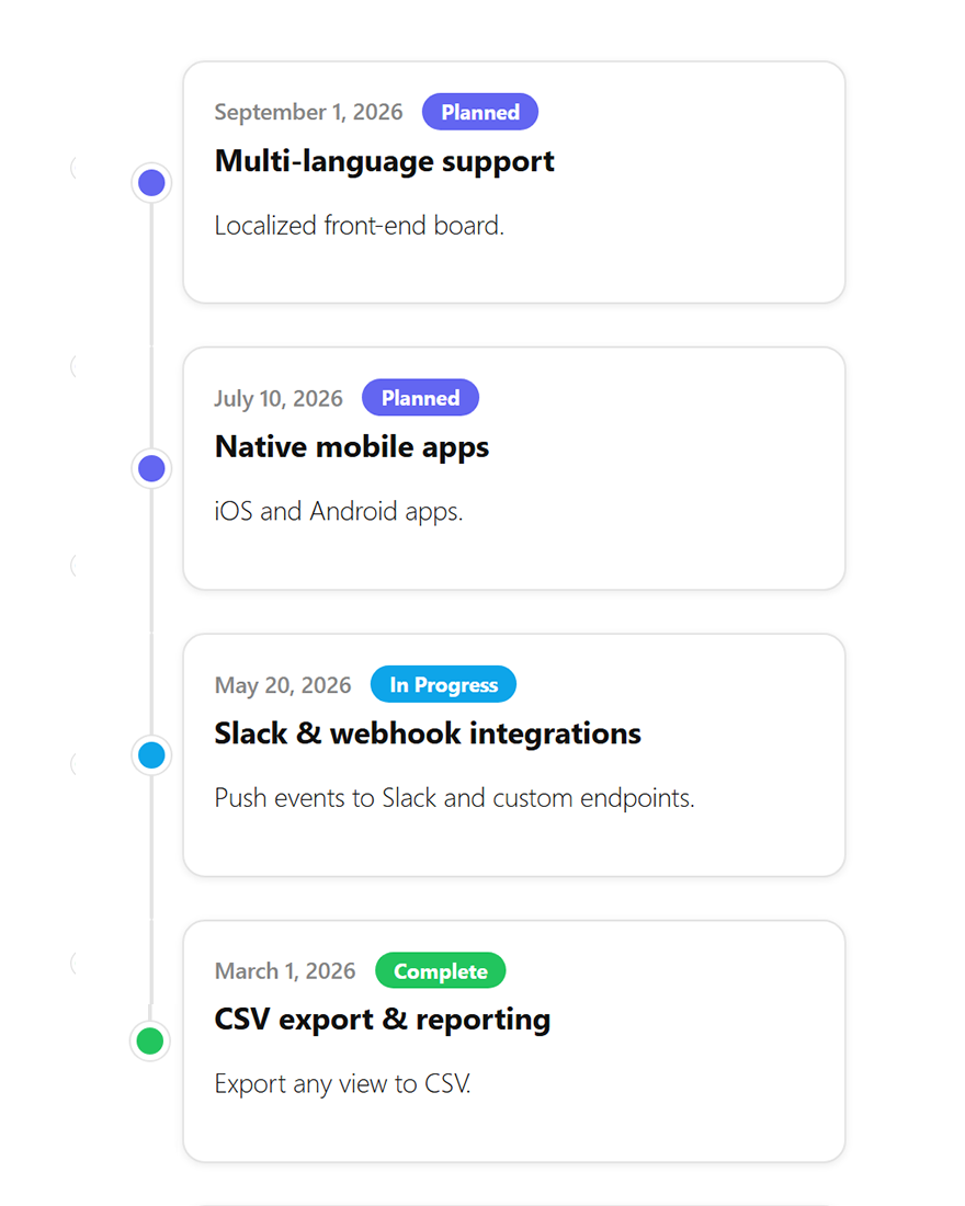 FeatureMap public roadmap view